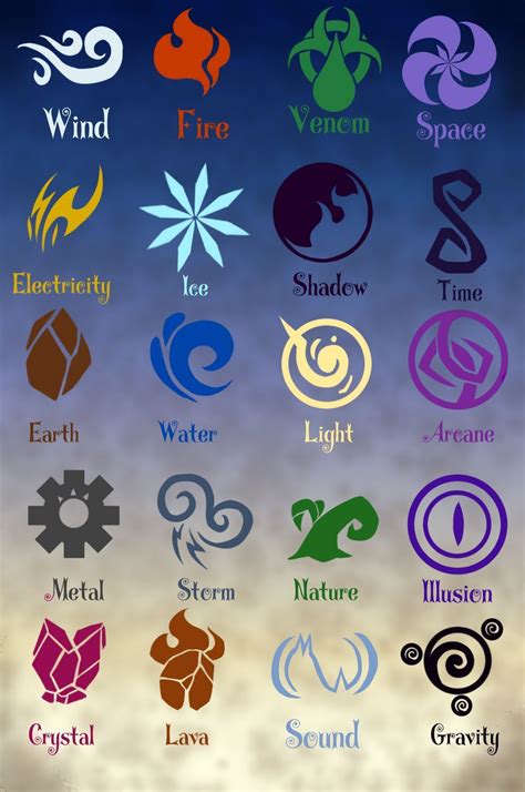 Magic element symbols